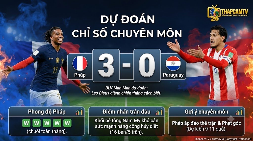 BLV Man Man đưa ra góc nhìn chuyên gia và dự đoán tỷ số chuyên môn Pháp 3-0 Paraguay ở vòng 1/8 World Cup 2026 trên nền tảng ThapcamTV.